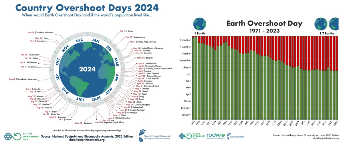 25.7-overshootday-foto